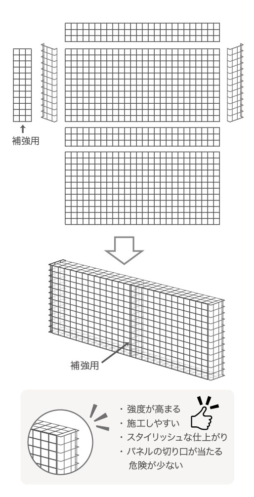 おしゃガビオン｜ガビオン｜自然石などのマテリアル（取扱い商品一覧